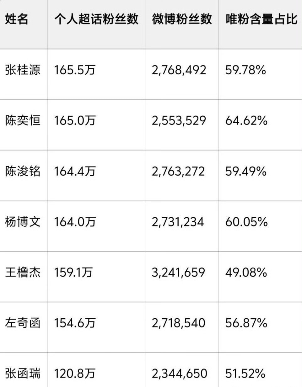 投 小四四一班唯粉占比🈶看图👇 