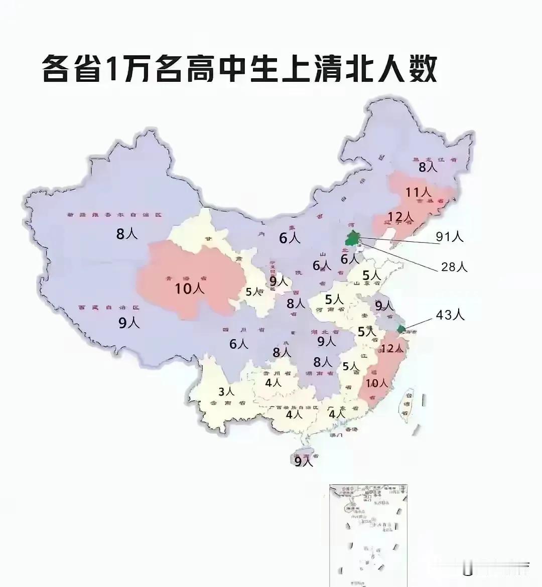 果然清北是北京人的大学，清北万人录取人数达到91人，是教育强省湖南、湖北的10倍