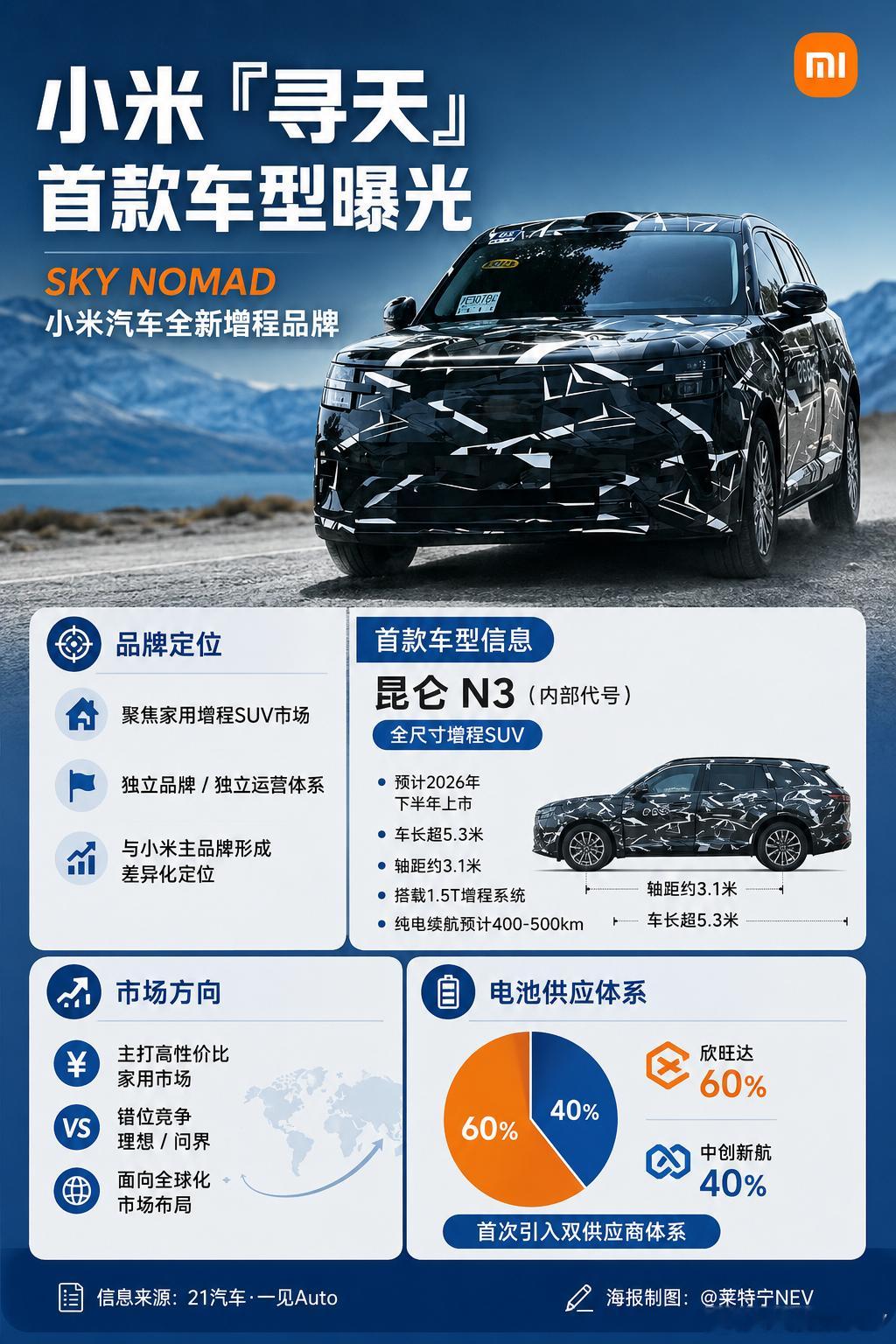 根据一见AUTO的报道，小米增程新品牌「寻天 SKY NOMAD」的信息，越来越