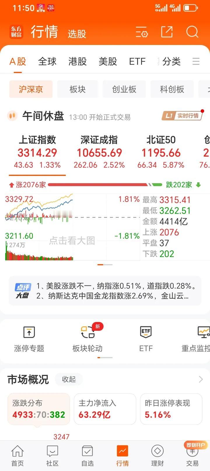 大超预期，机构资金早盘延续了昨天的净流入态势，关键是量能继续大幅放大，机构资金继