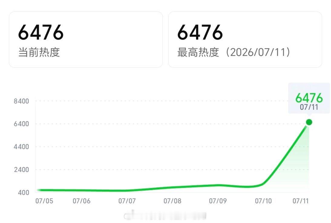 侯明昊 艾米的《雀骨》怎么样？我看热度很不错啊？ 