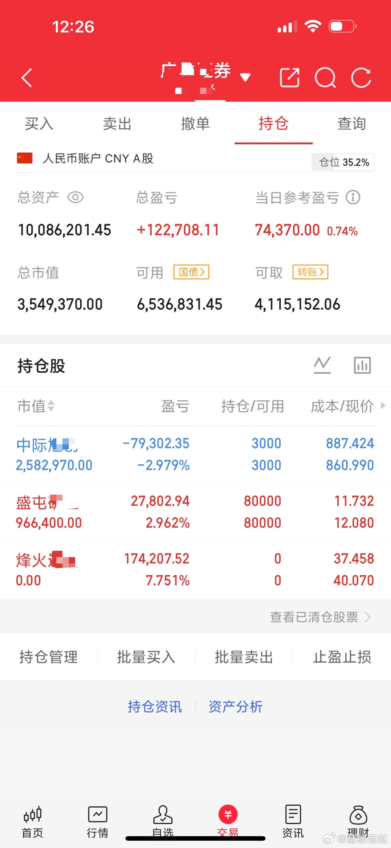 今日整体来看还不错，烽火早盘已出，优先考虑落袋才是王道。其次盛屯早盘震荡冲高比较