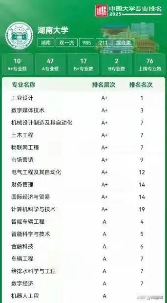 工业设计
数字媒体技术
机械设计制造及其自动化
土木工程
物联网工程
市场营销