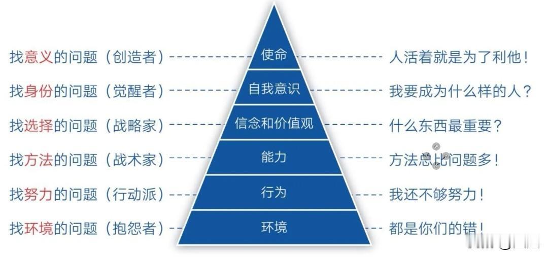 一个人的认知层级，决定人生上限。成长从不改变环境起步，而是从找准自我定位开始。