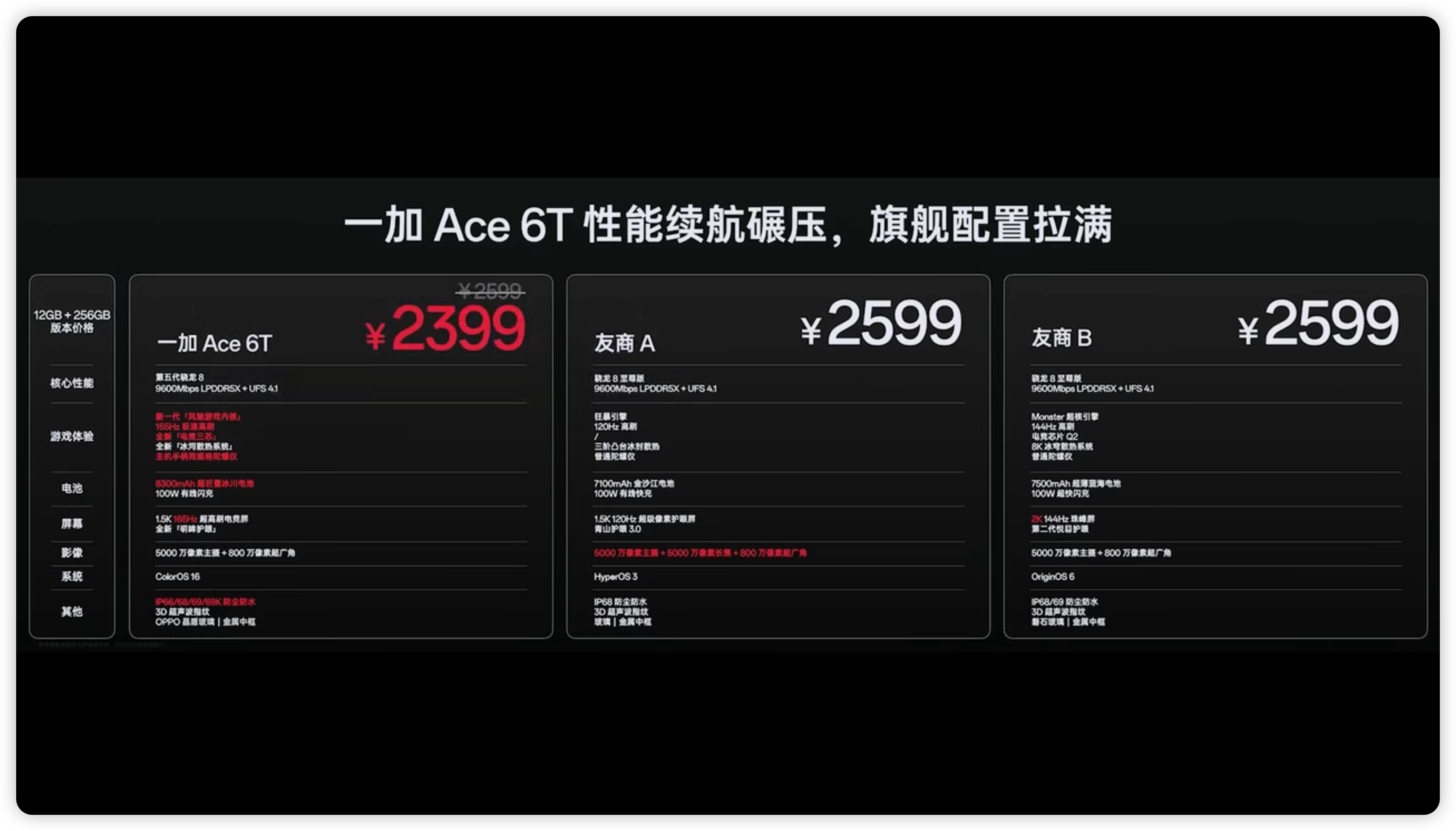 一加 Ace 6T 正式发布了，¥2399 起售12+256GB，¥239916
