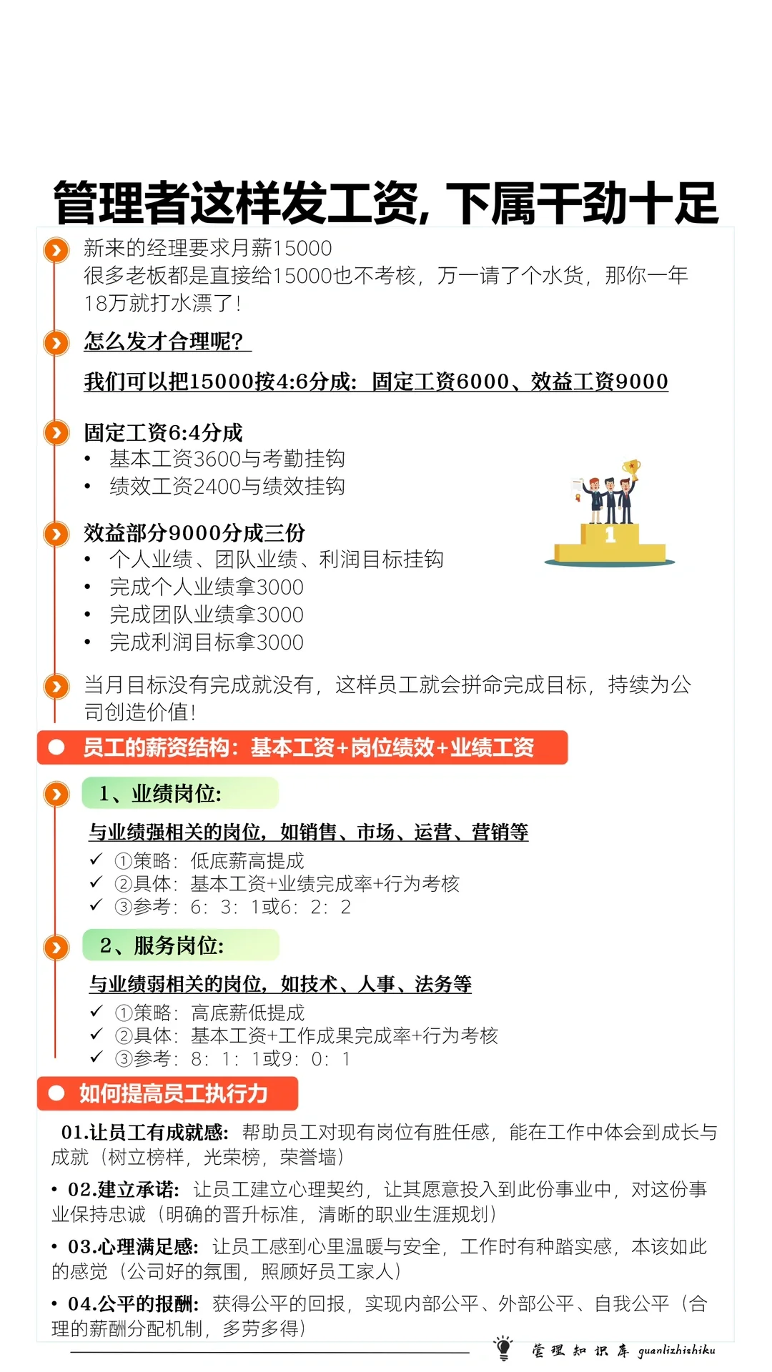 ✍️管理者这样发工资，下属干劲十足