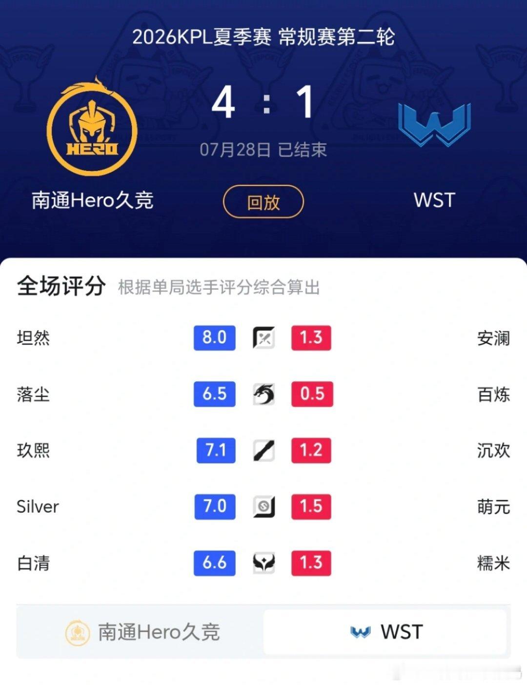 KPLkpl2026kpl夏季赛 今日南通hero对战WST惊人的全局评分