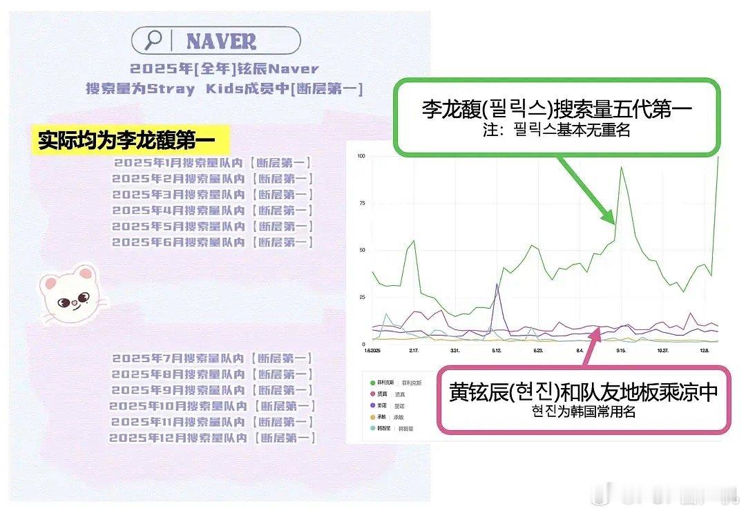 到底哪个数据是真的？ 
