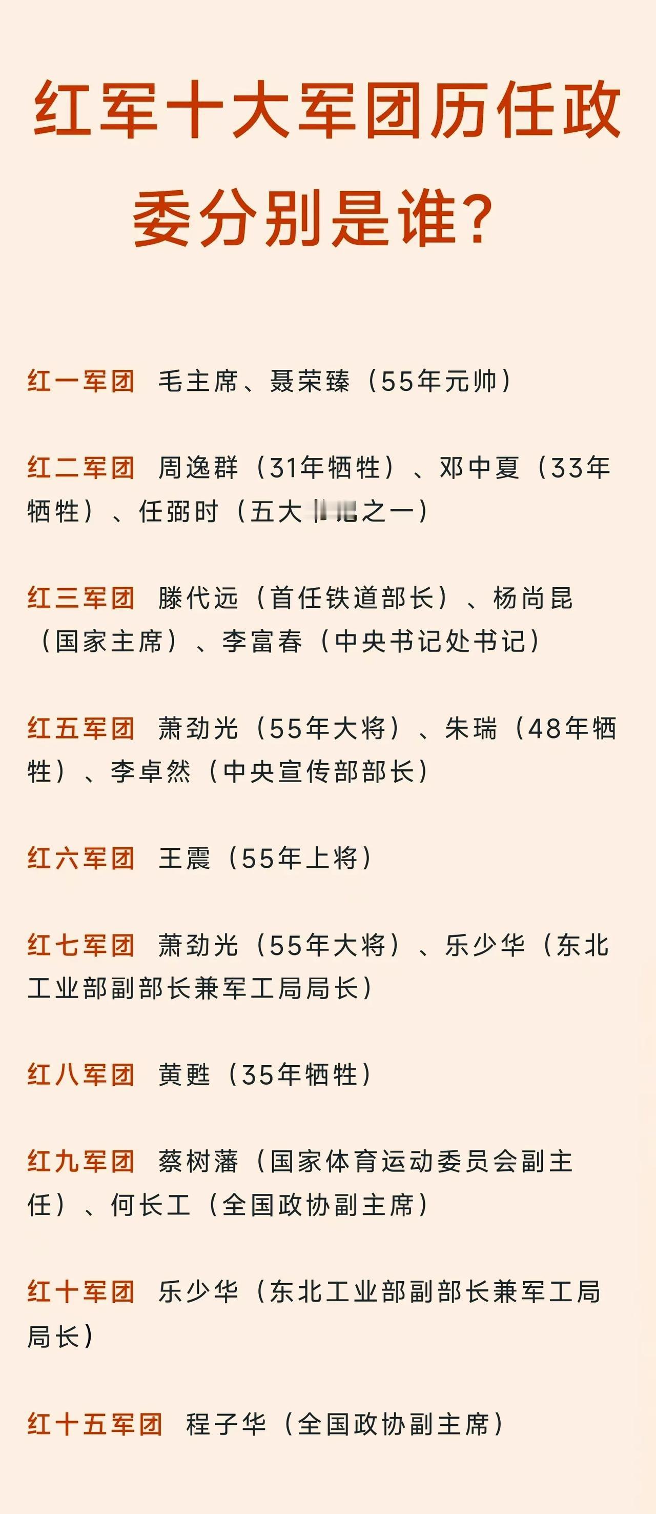 红一军团政委授元帅；
红五、七军团政委授大将；
红六军团政委授上将；

红军十大