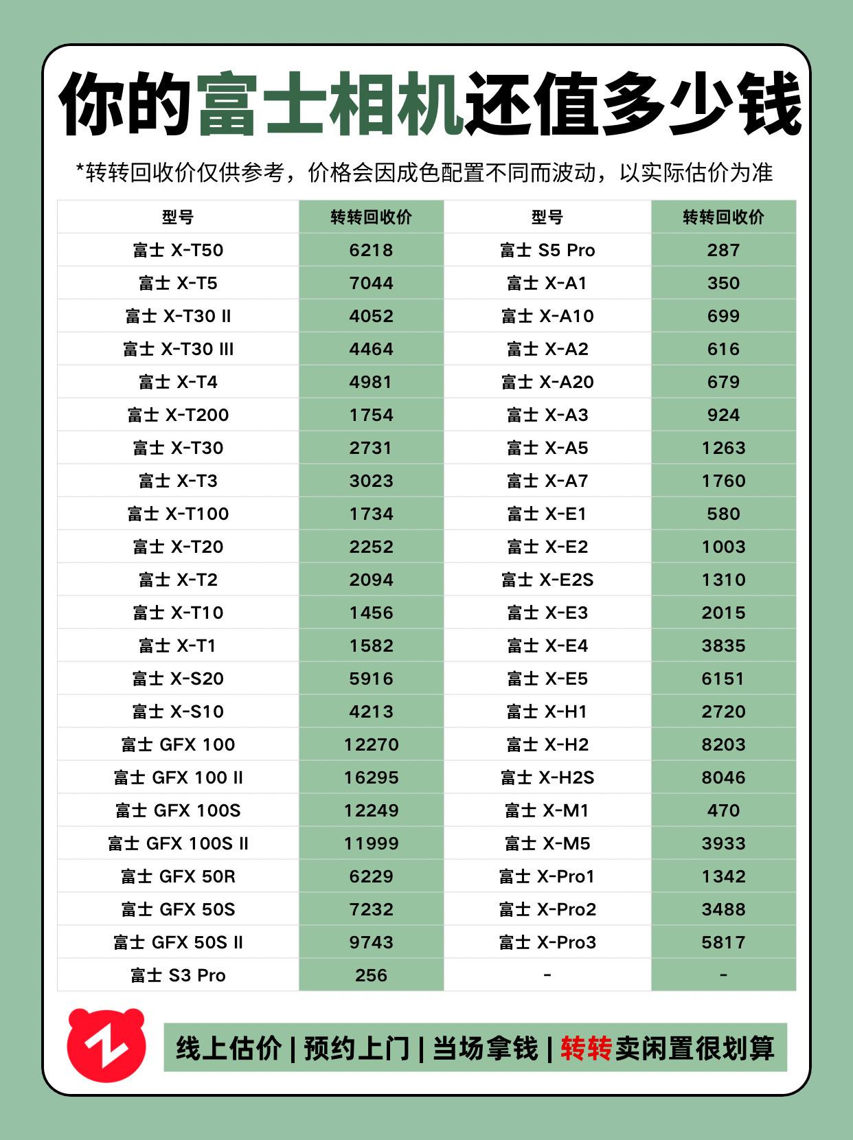 你的富士相机还值多少钱？