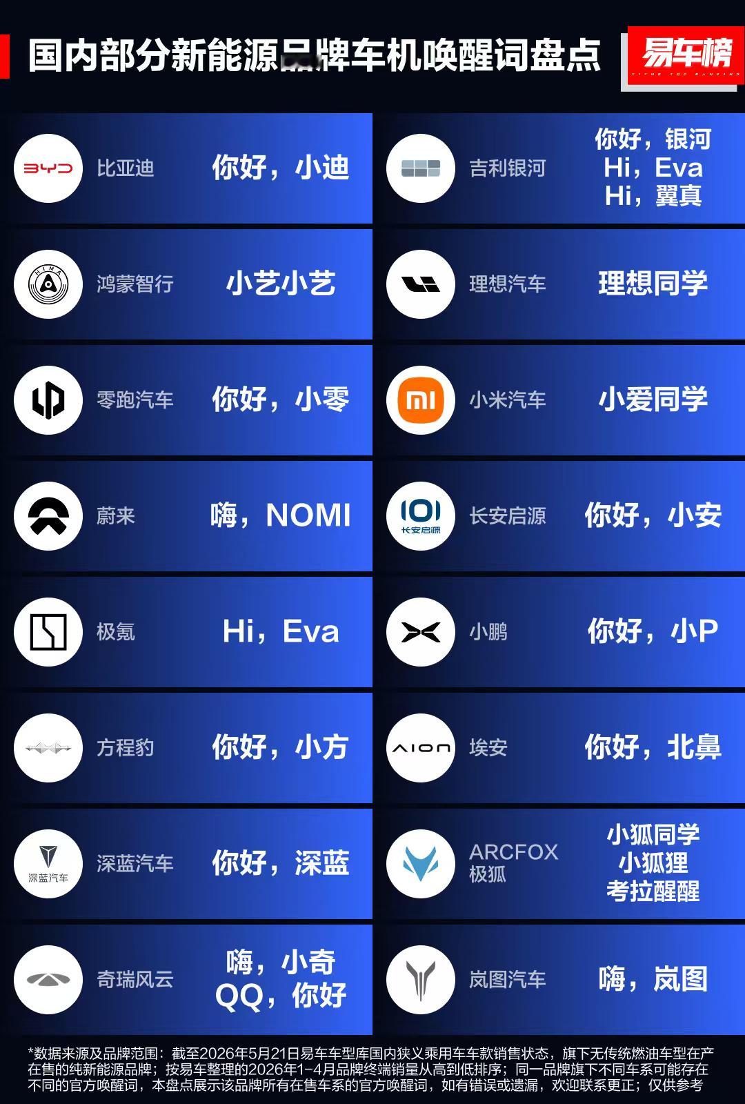 国内部分新能源品牌车机唤醒词盘点：如果问我喜欢哪个？我喜欢这三个，纯个人爱好，别