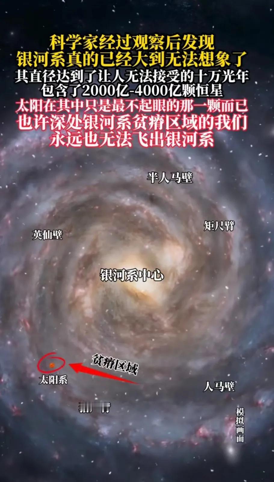 作为人类来说，银河系已经非常大了，大到我们人类根本无法穿越！我是相信有外星人的，