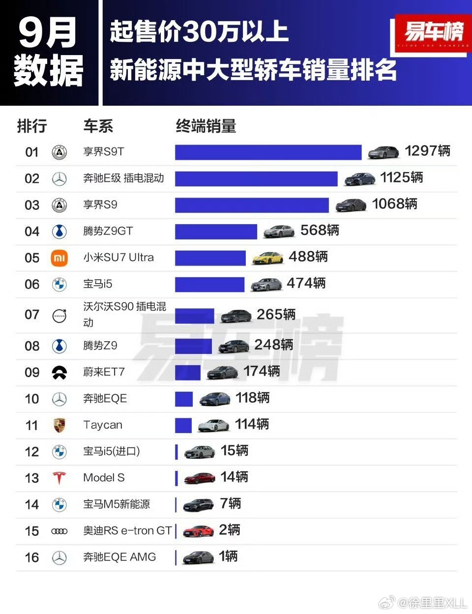 说个可能会让很多人无法接受的真相吧。对于旅行车而言，最重要的东西是什么？其实是品