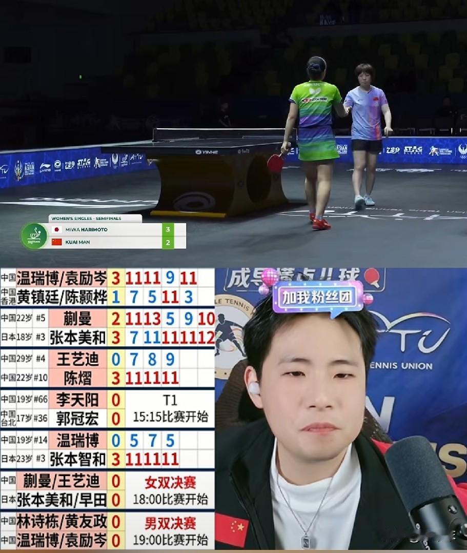 女双半决赛，果然最坏的结果来了！
大迪0:3陈熠，蒯曼2:3张本美和。
蒯曼真的