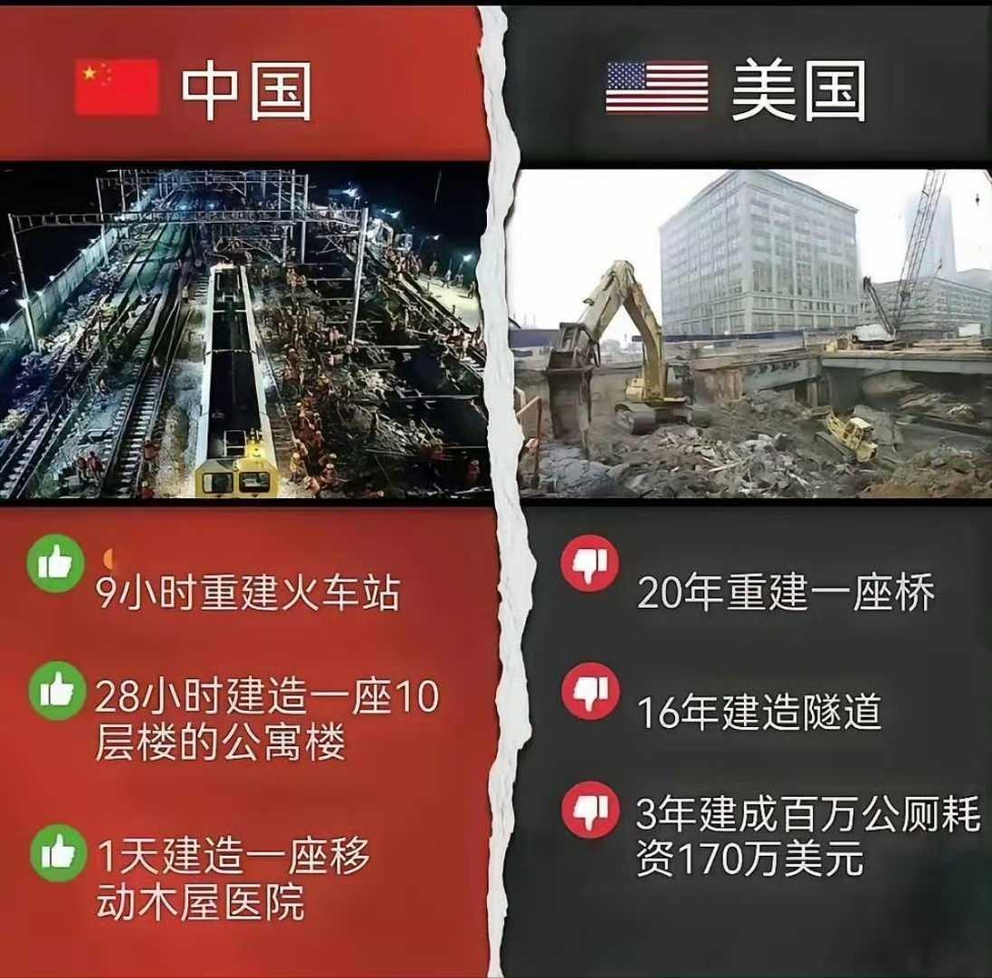 中国基建 VS 美国基建，没有对比就没有伤害！
 
中国让世界看到了什么叫“中国