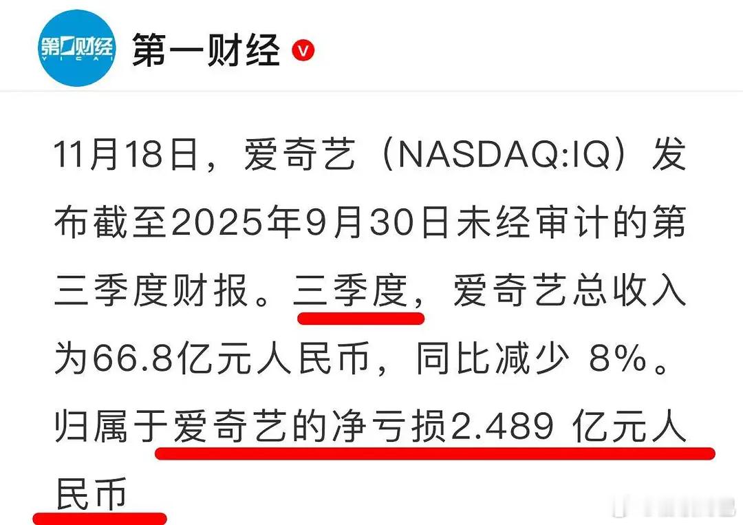 爱奇艺CEO称业内开机率暴减，🥝第三季度亏出新高度！亏出2.49亿，比第二季度