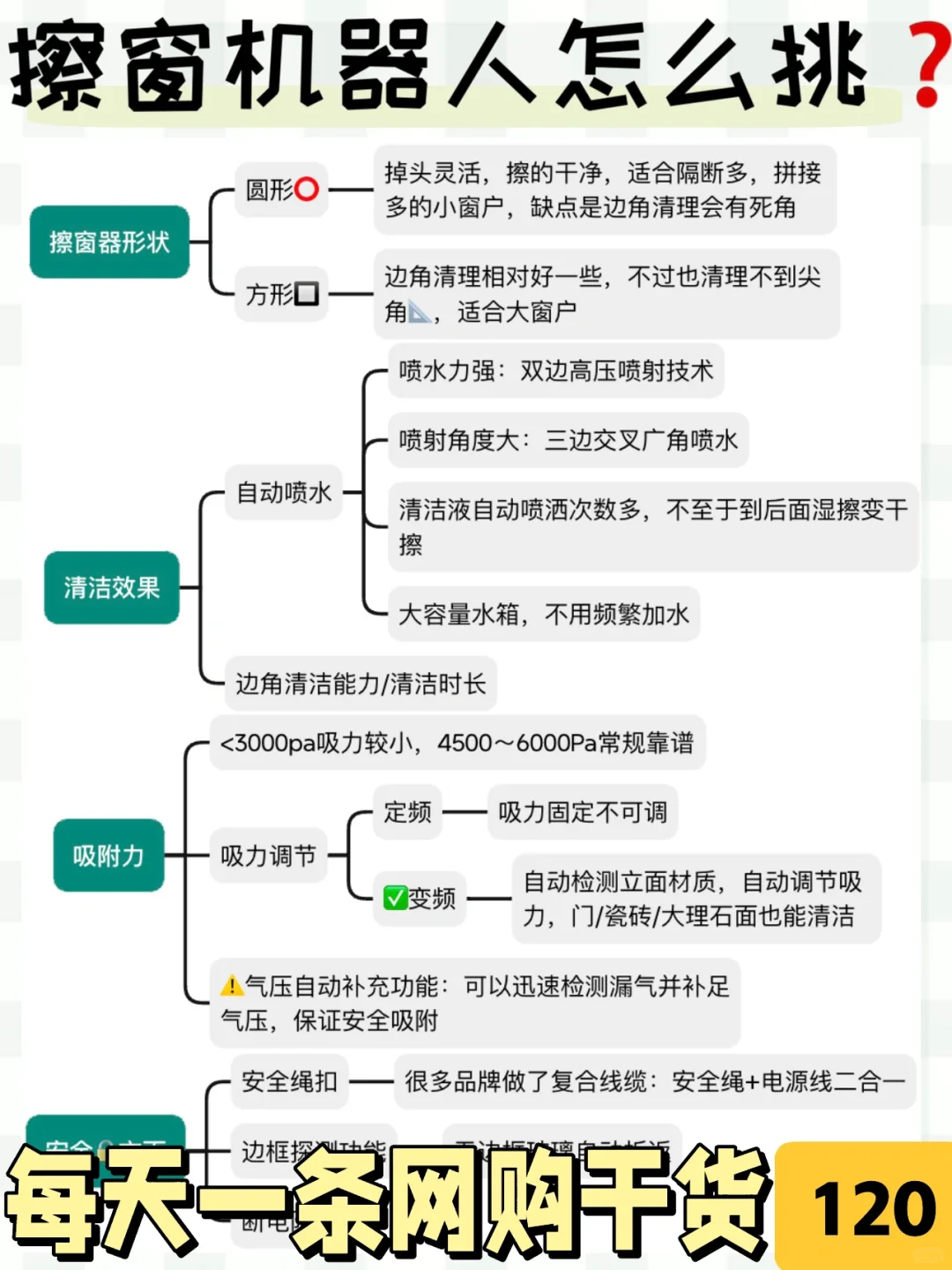 年末大扫除😐｜擦窗机器人有必要买吗❓