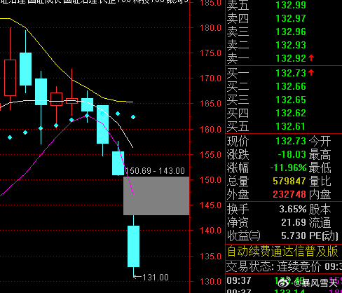 指数高开之后都是出货 