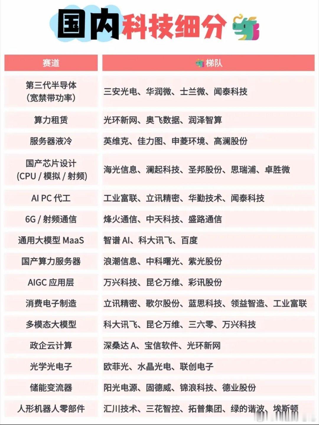 国内硬科技产业链细分赛道国内硬科技产业链细分赛道现在真的是藏着太多机会了。从天风