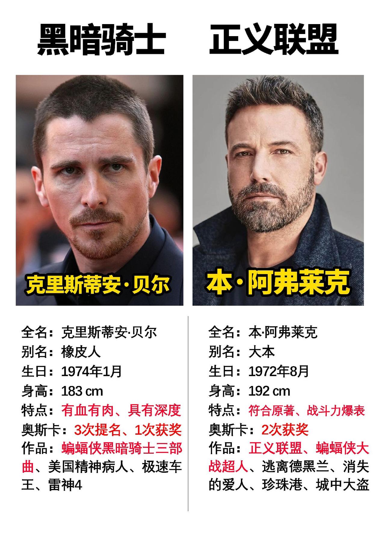 影史上经典的两位蝙蝠侠角色#数码科技 #蝙蝠侠 #DC英雄