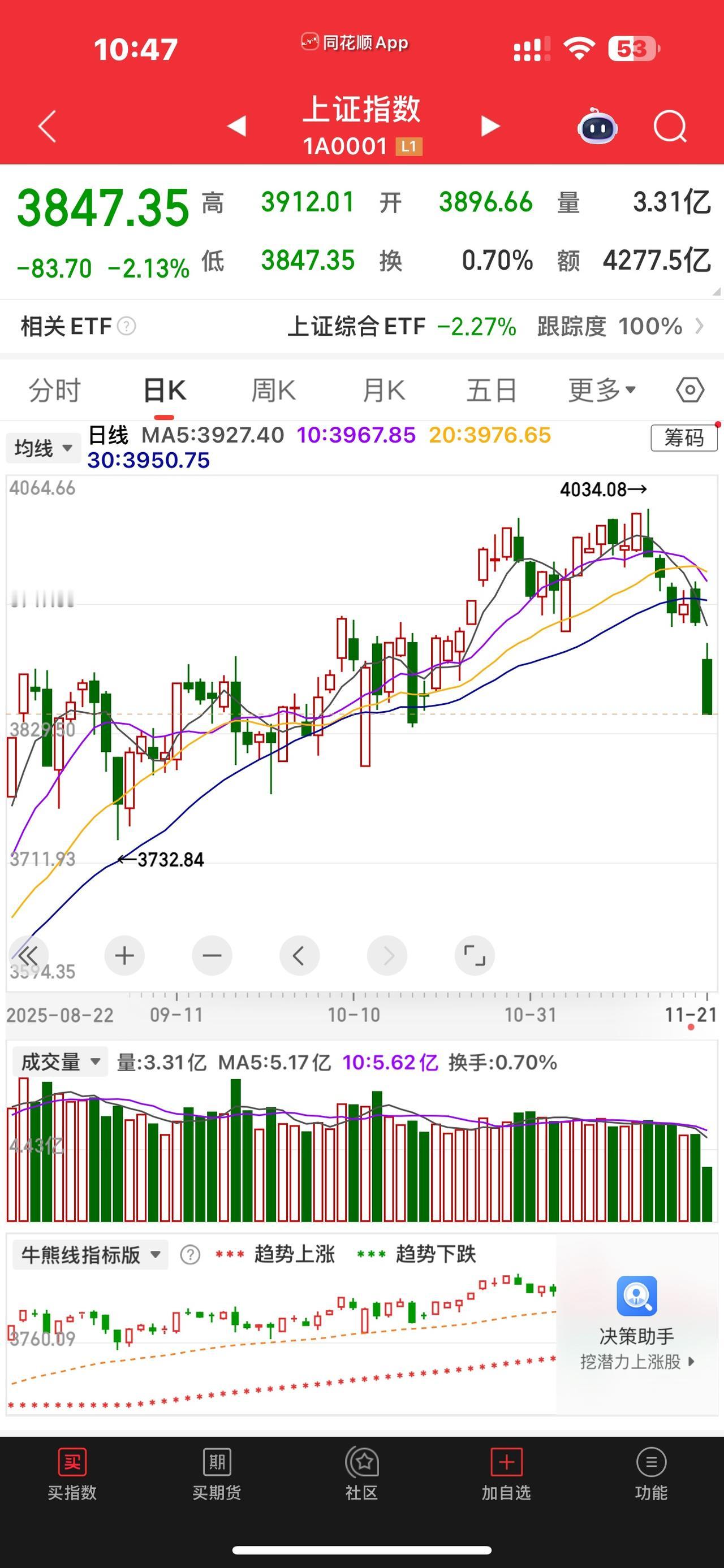 近日中日市场主要指数行情走势