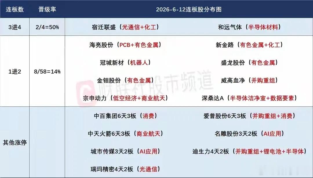 6月15日盘前预案：市场整体筑底已经基本完成；算力金属行情的持续性是今天最大看点