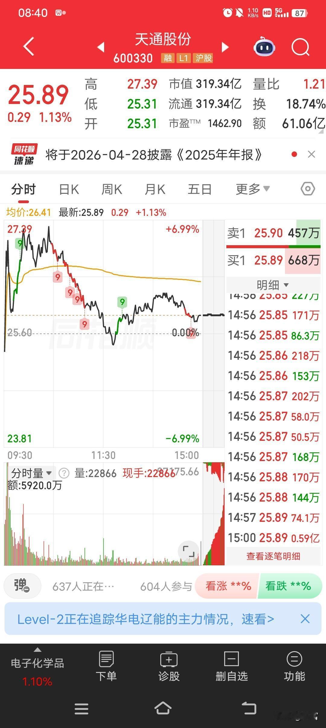 天通股份这走势挺牛啊！从6块多一路涨到25块多，最新价25.89，这涨幅相当可观