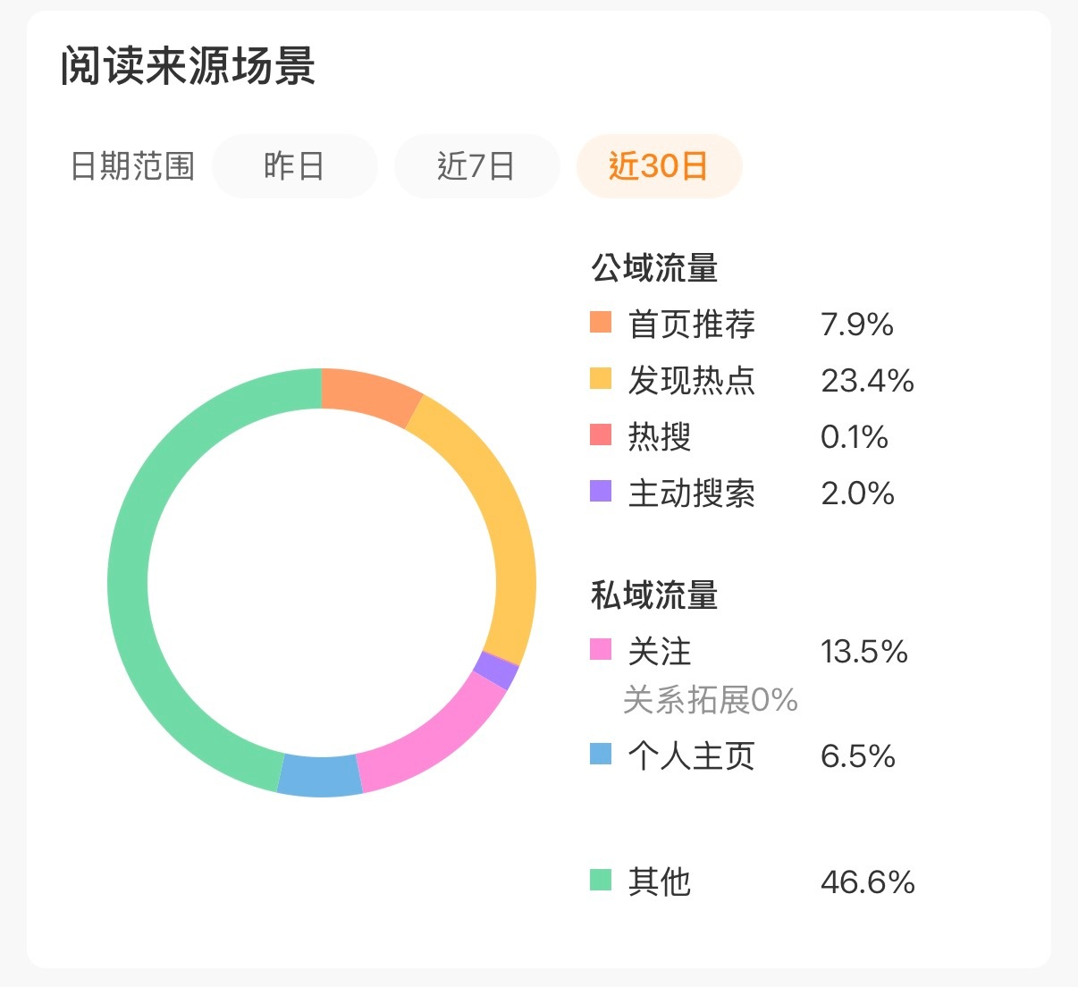 2026.7.4ss✅tjt：7.9%专栏 · 🐑｜养猪日记