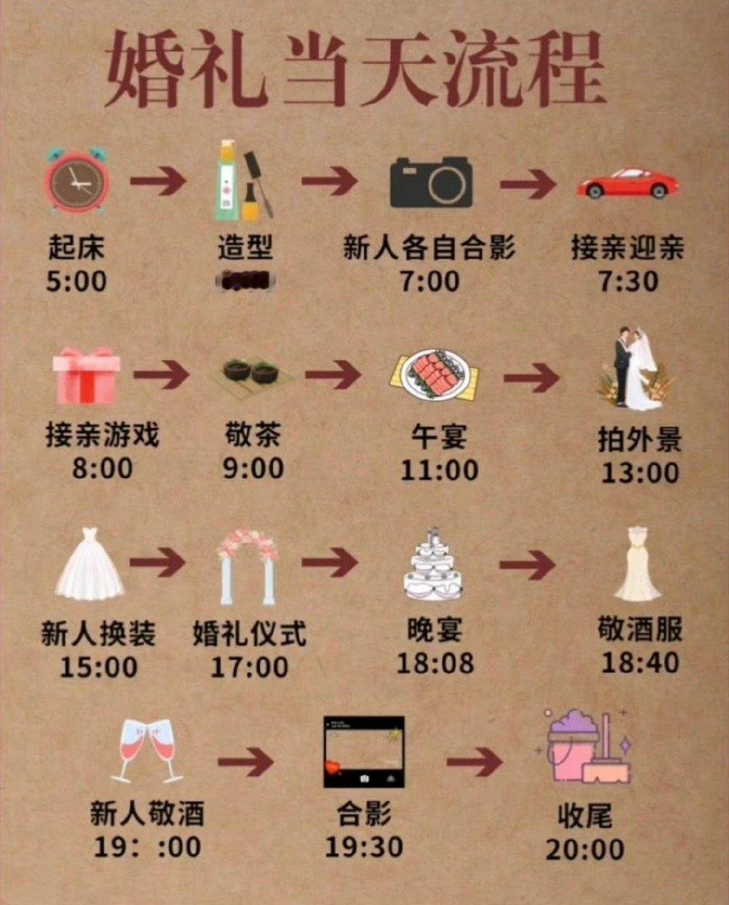 你迟早会结婚的，所以把这个留着以后用吧 ​​​