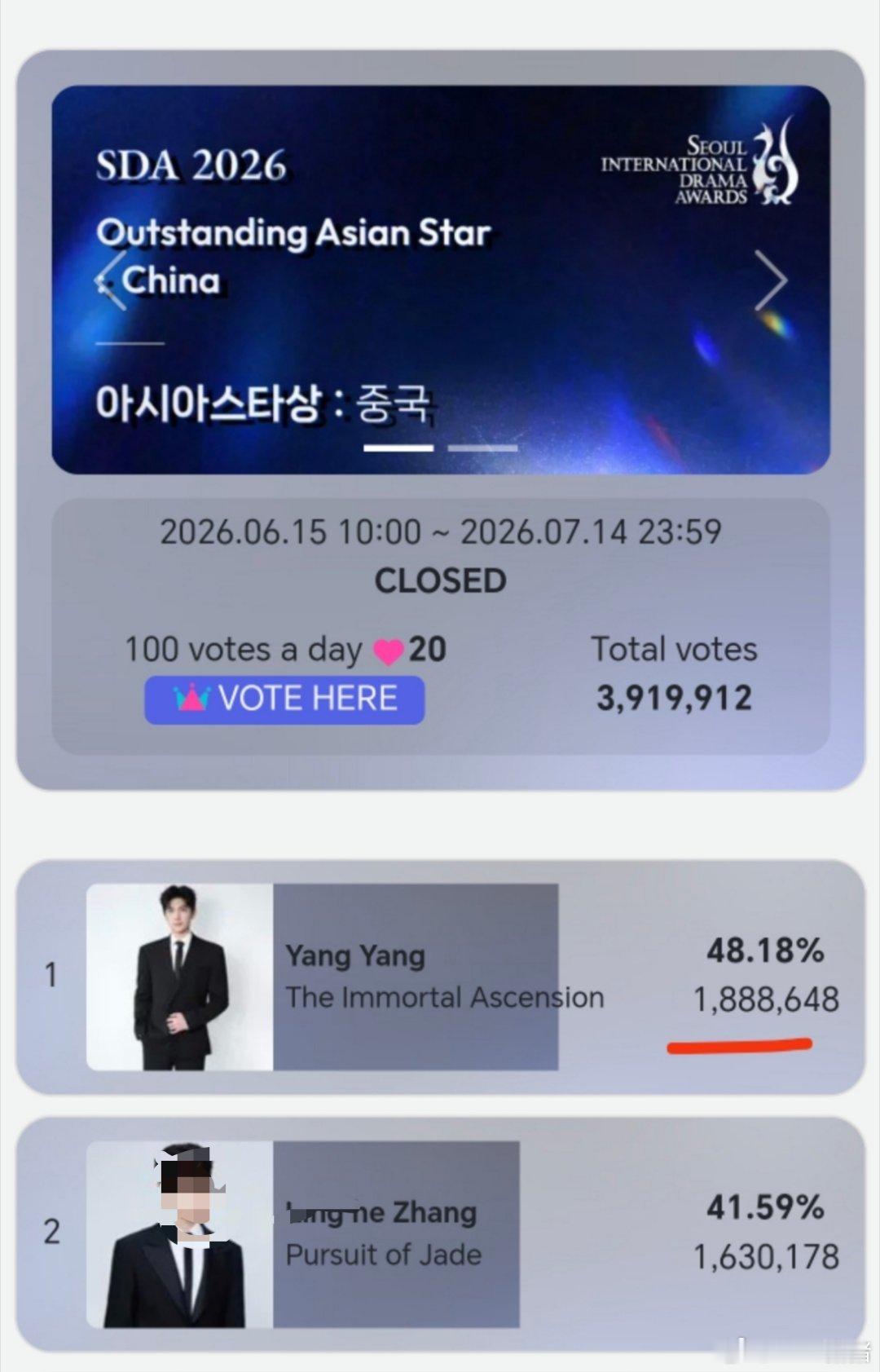 杨洋啊啊啊啊啊铁血羊毛团回归！！！羊毛老师伟大！！！！！！！！ 杨洋实至名归，杨
