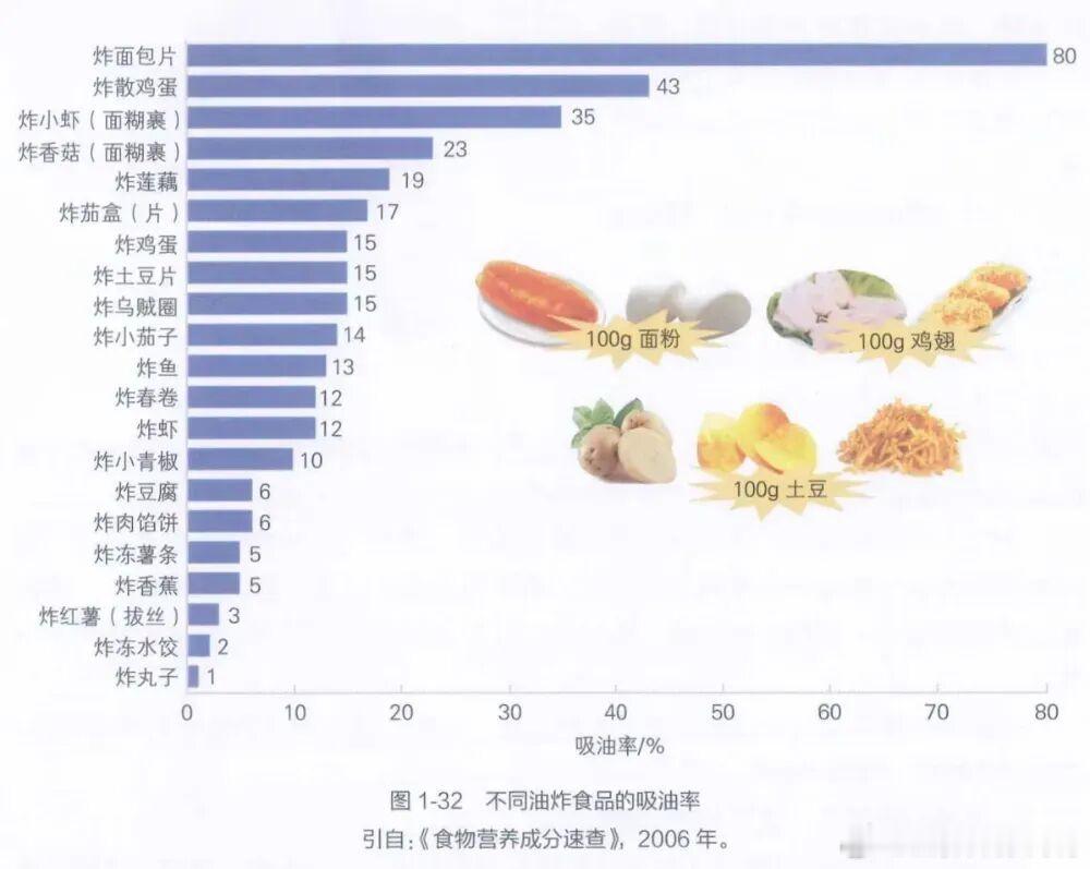 午睡睡错了反而越睡越累好梦安睡局有没有体面一点的午休方式 油炸面包片是真正的吸油