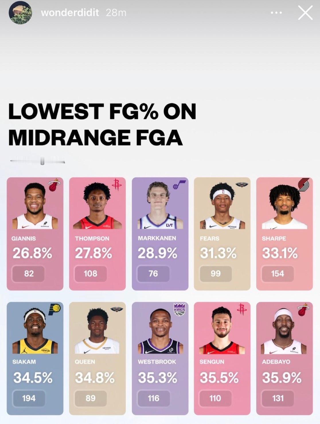 泰勒·希罗在他的IG故事里发布了这条消息！NBA