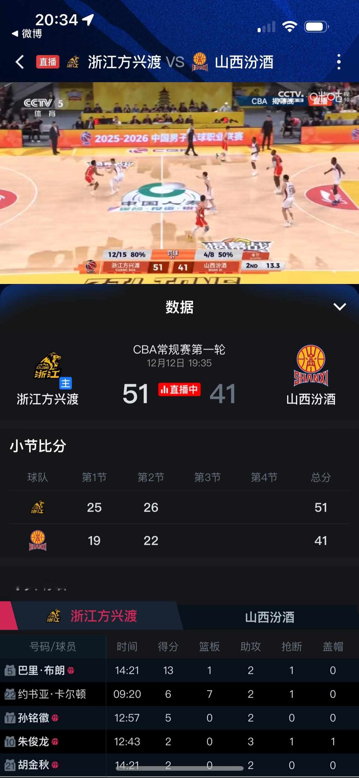 咪咕还是能看，接央视信号半场广厦19罚14中，百回合120.6分。广厦四外援半场