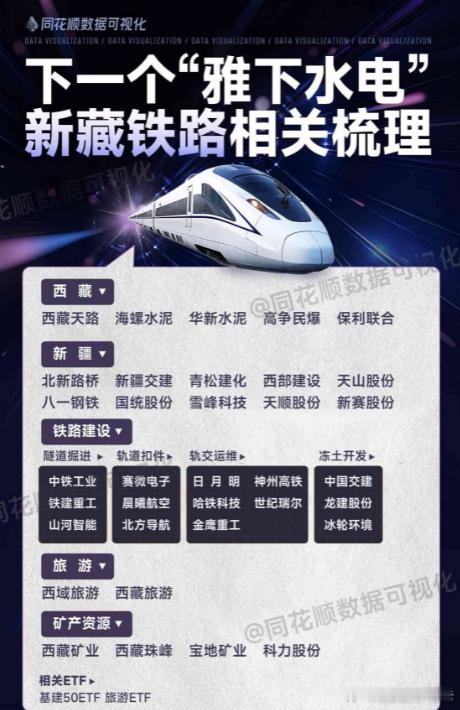 新藏大哥来了，下周能不能复制雅下真不好说 ​​​
