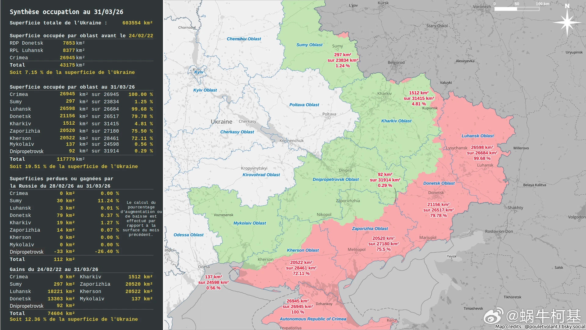 🇷🇺🇺🇦 法方信源飞鸡统计的截至 2026 年 3 月 31 日，俄罗斯