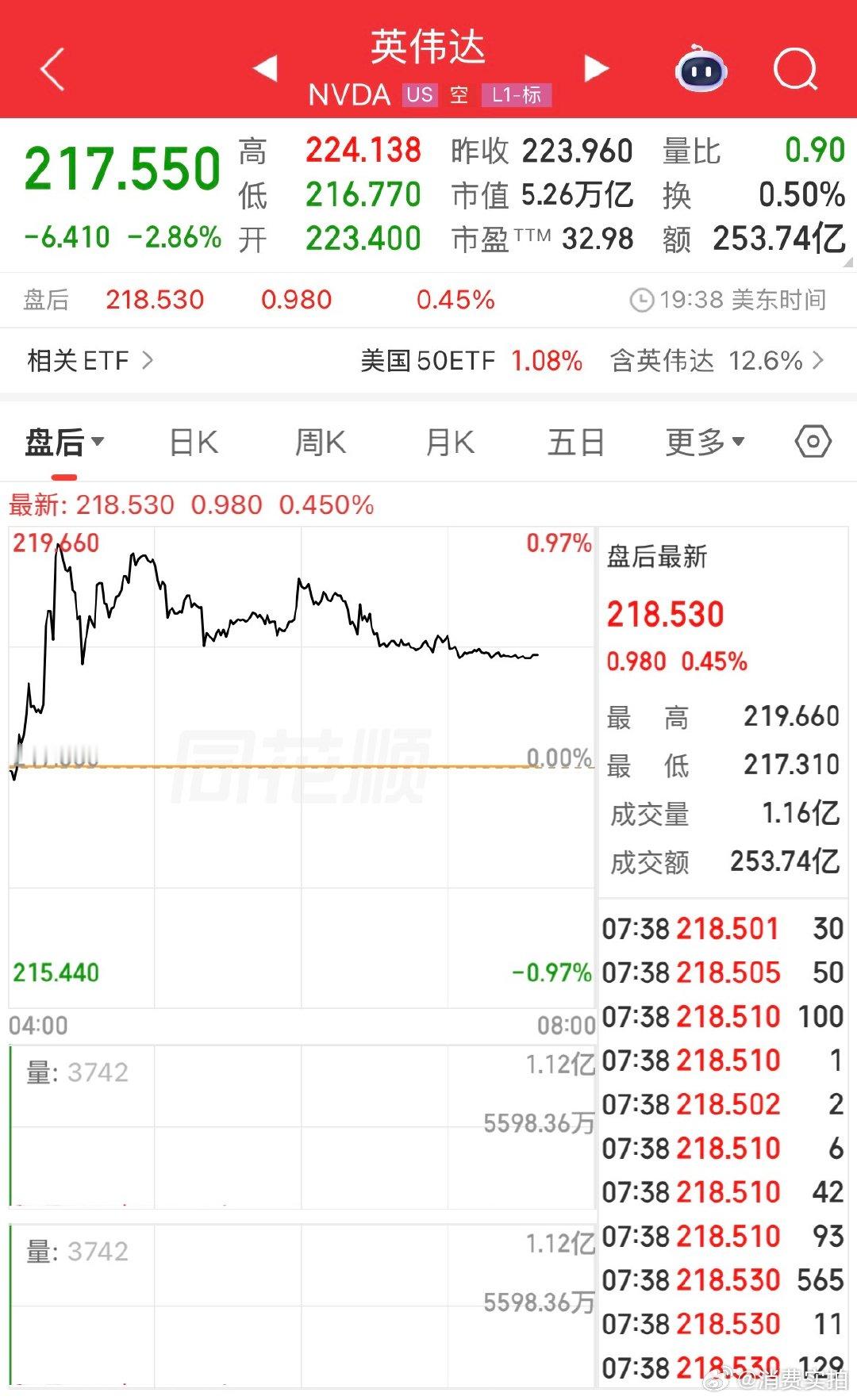 【美AI硬件股遭抛售美AI硬件股大跌原因】美东时间8月10日，美股三大指数集体走