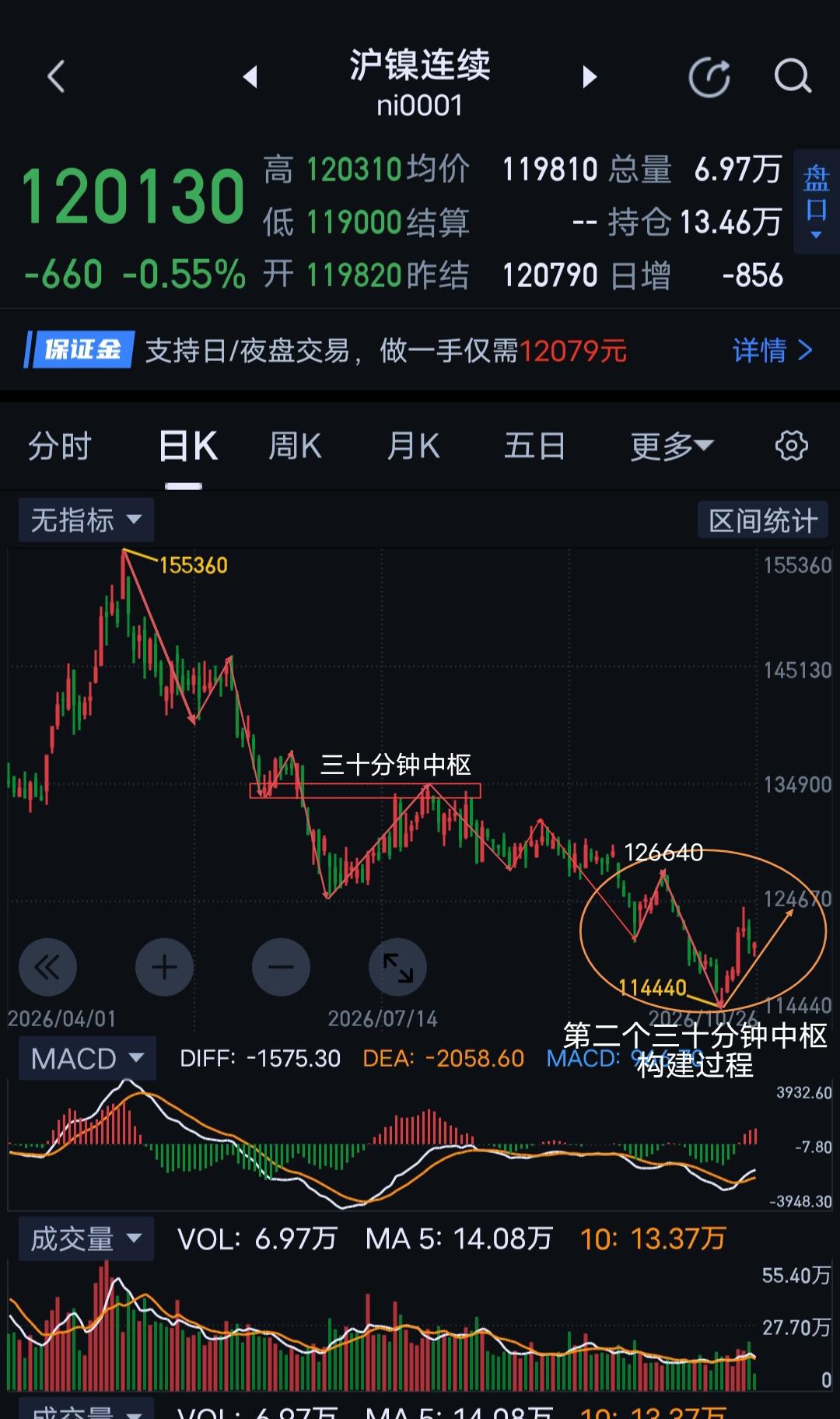 沪镍周评，反弹还是反转？                            