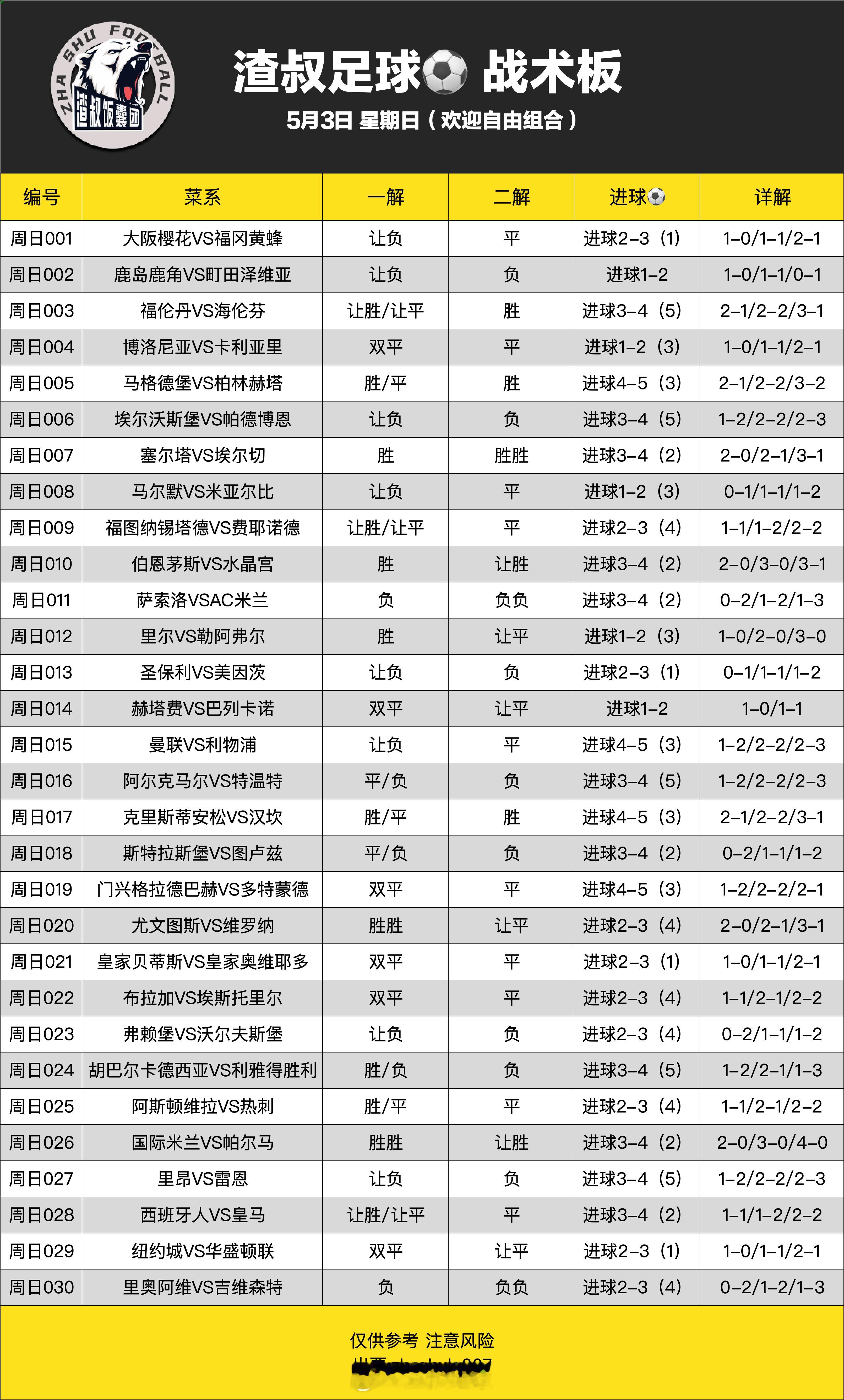 5月3日专业数据网站对赛事做解读大阪樱花VS福冈黄蜂,比分2-1鹿岛鹿角VS町田