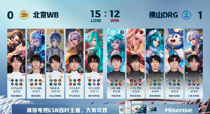 #DRG对战WB# #2024KPL夏季赛季后赛# #王者荣耀#  一整把都经济