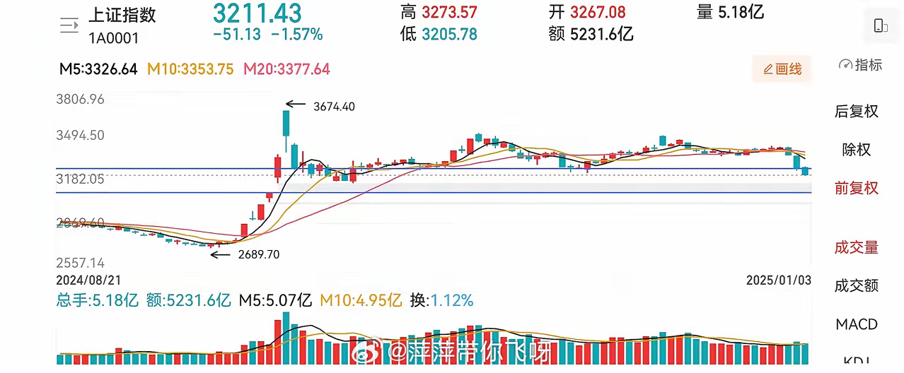 1.5日周末消息面梳理及下周交易策略一、消息面1.央行：下阶段根据国内外经济金融