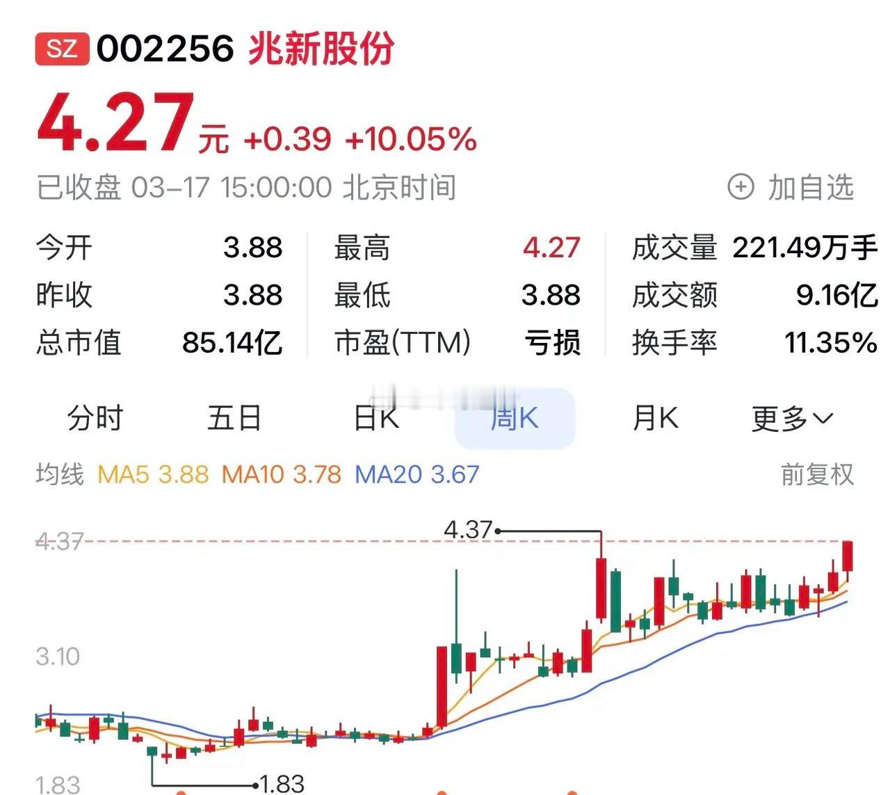 “兆新股份：锂矿+光伏+精细化工协同发力，迈入高质量发展新周期”在2026年3月