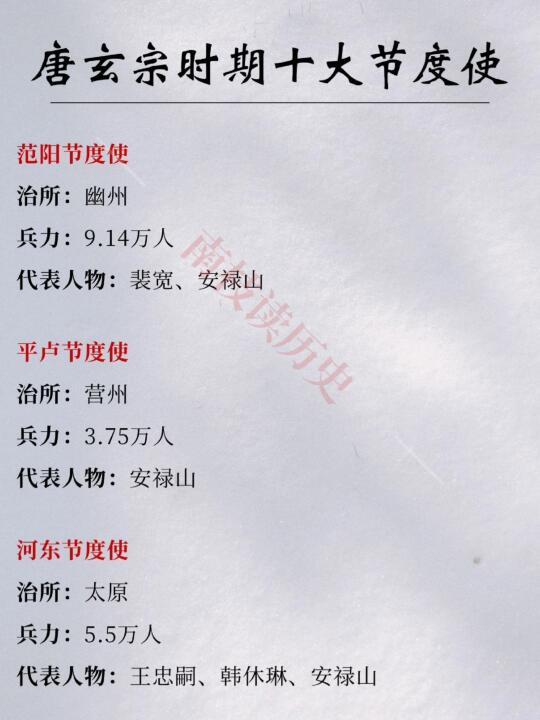 唐玄宗时期🌈十大节度使都有谁？