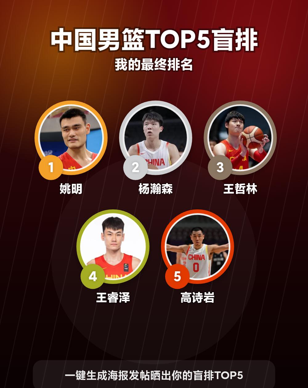我的中国男篮TOP5：姚明、杨瀚森、王哲林等
我的中国男篮TOP5盲排出炉了！ 