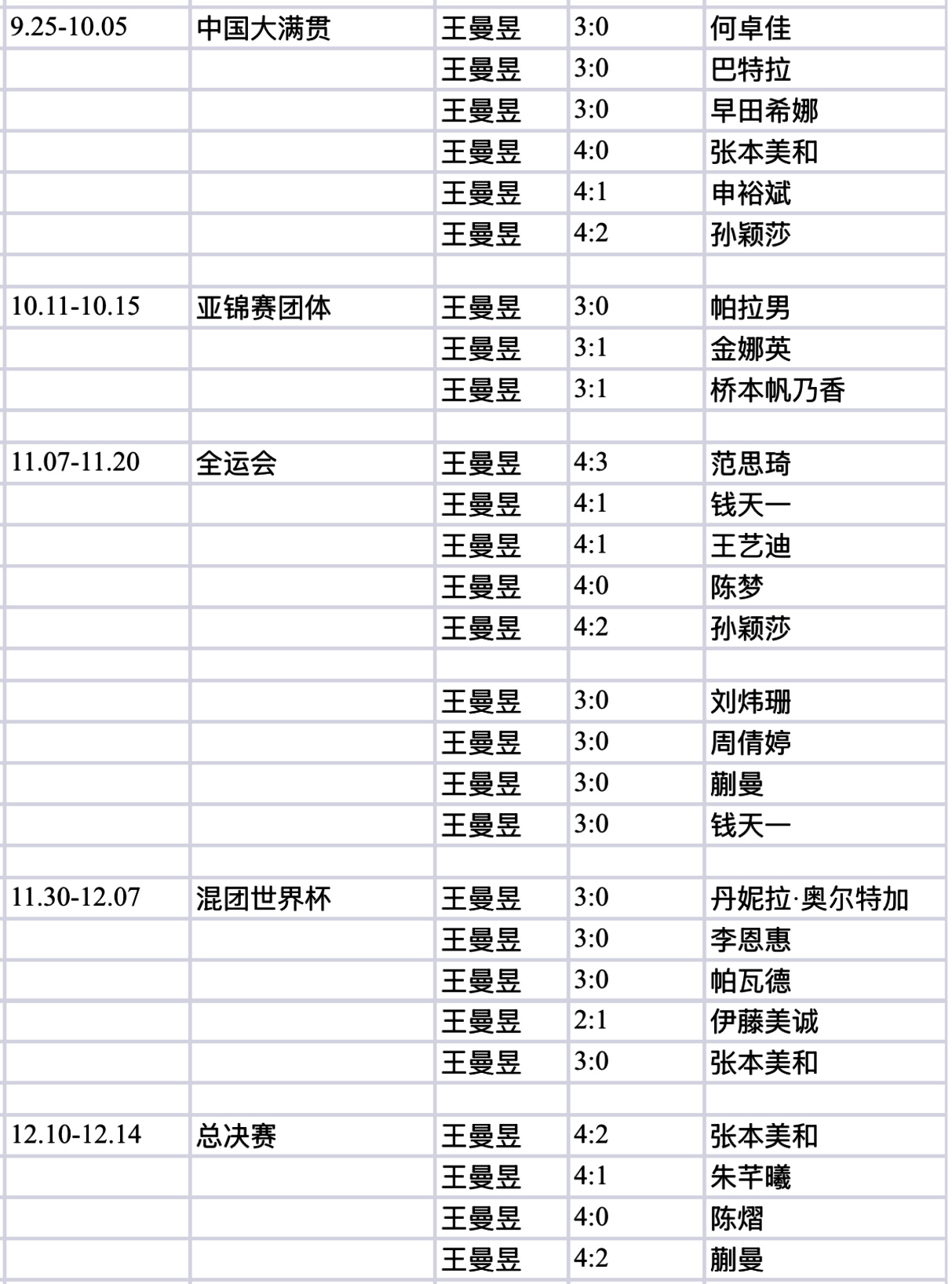 近3个月这么漂亮的成绩单 换成是别人 早就上ppsj一月刊了