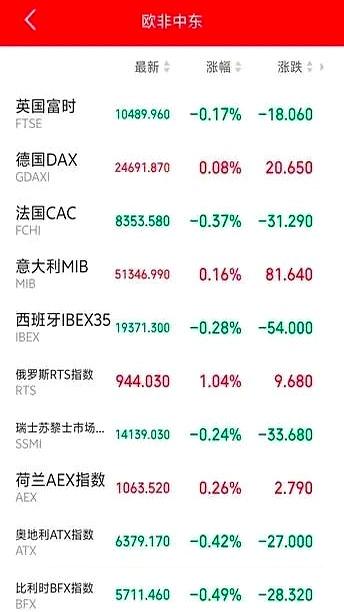 明天A股会不会又让人拍大腿？
今天明明走得挺像样，结果一看外盘，心里立马咯噔一下