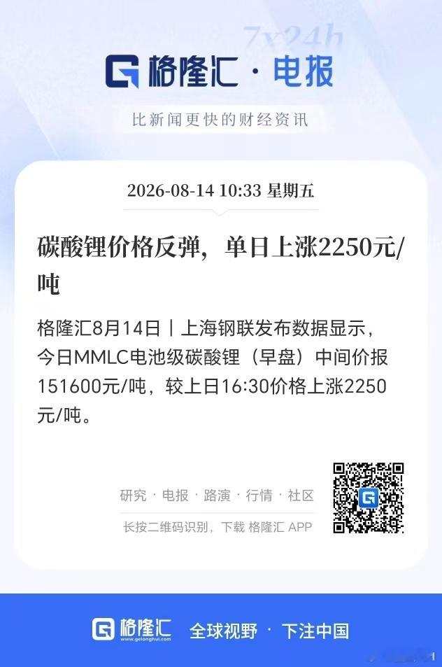 今天碳酸锂涨价了，站上15万。 