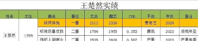网剧浮生超话 王楚然裟椤 王楚然浮生 

期待王楚然 期待裟椤  期待浮生一番女