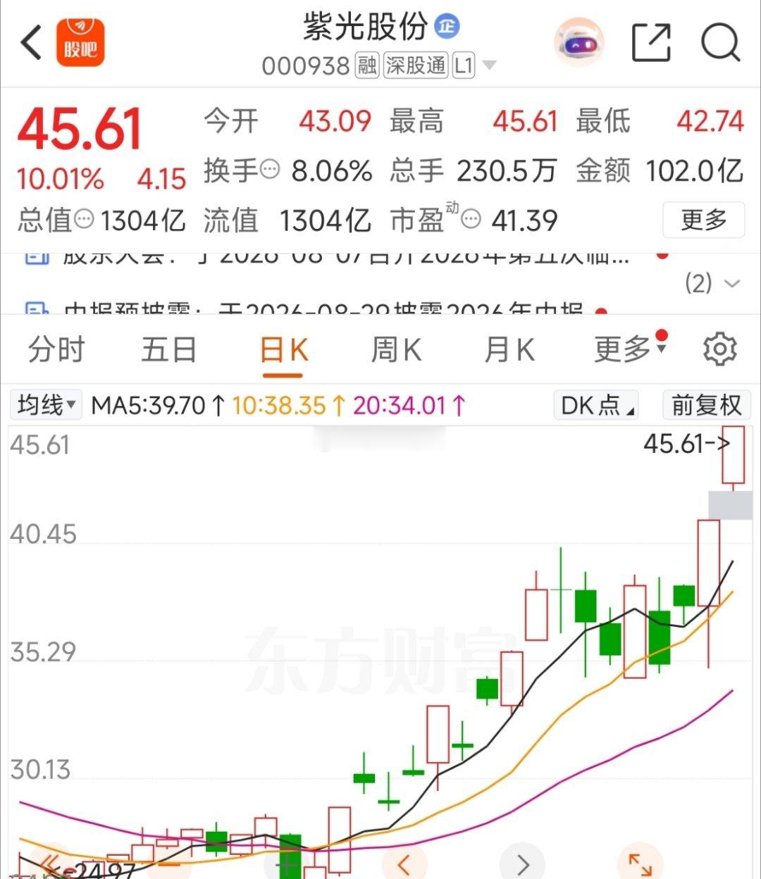 紫光股份二连，反弹行情的核心！ 