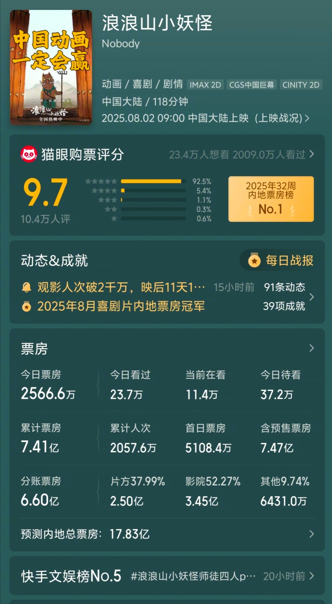 《浪浪山小妖怪》按正常节奏走，轻轻松松冲10亿。没想到，口碑起来最火的时候，要请