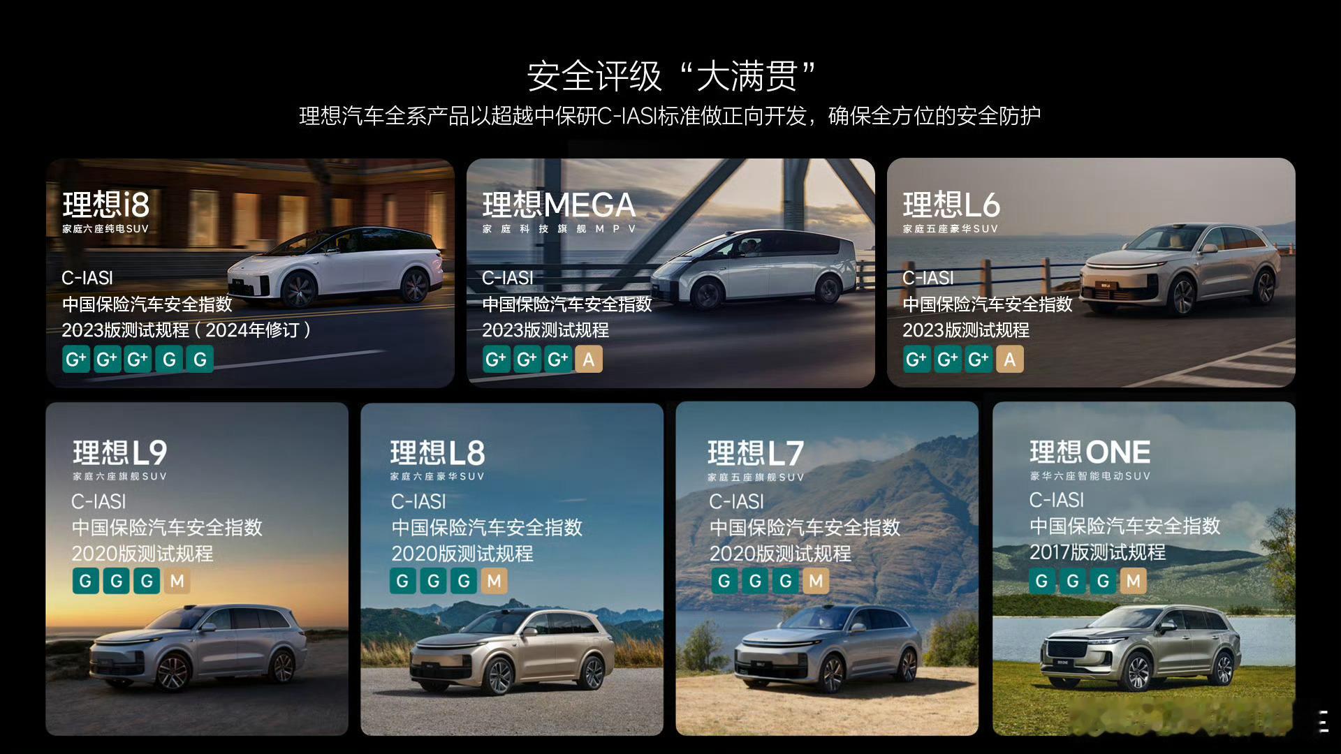 从第一台理想ONE开始，理想除i6(还没测试过)外所有车型都是中保研最高安全评级
